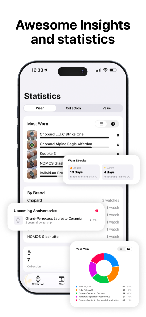 Insights and statistics